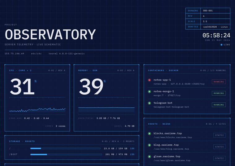 Observatory — server telemetry drawn as a navy blueprint